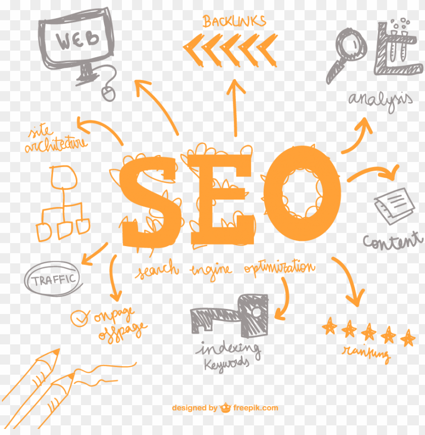 Digital Marketing Services Lahore
